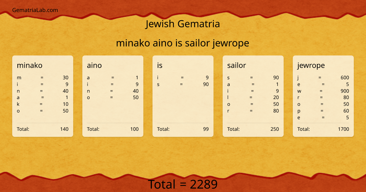 minako aino is sailor jewrope in jewish Gematria